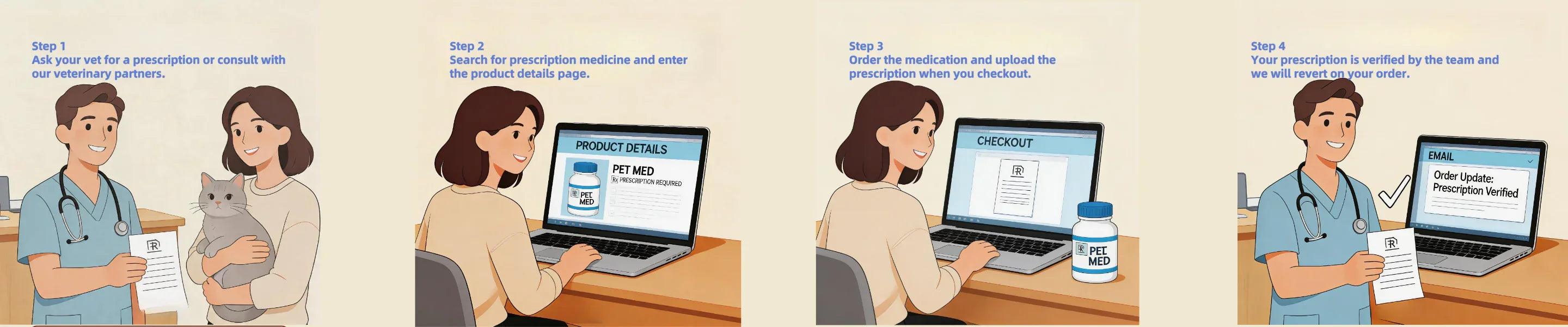 Step-by-step guide to ordering prescription pet medicine online with vet consultation and verification